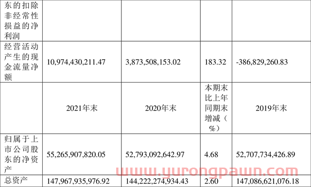 包钢股份：2021年净利润同比增长606.09% 拟10派0.19元