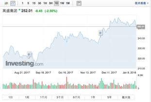 山西金融投资控股集团有限公司（爱建股份）