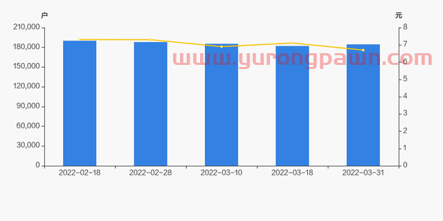 南网能源股东户数增加1.36%，户均持股5.94万元