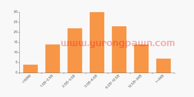 南网能源股东户数增加1.36%，户均持股5.94万元