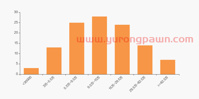 南网能源股东户数增加1.36%，户均持股5.94万元