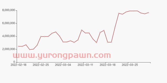 南网能源股东户数增加1.36%，户均持股5.94万元