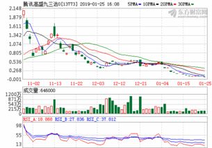 河北财达证券大智慧下载(河北财达证券大智慧专业版官方版)