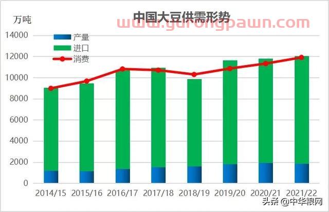 大豆猛涨，期货刷新历史高点到6506元/吨