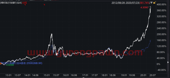 二季报解密：来看年内回报超过80%的基金经理接下来准备怎么干