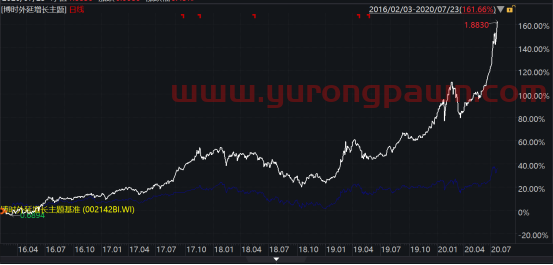 二季报解密：来看年内回报超过80%的基金经理接下来准备怎么干