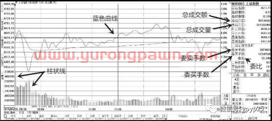 民间股神破解分时走势图中的买卖玄机，从此不再一买就跌一卖就涨！