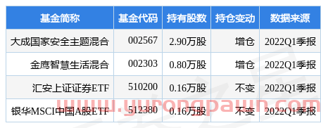 5月19日国力股份涨9.41%，大成国家安全主题混合基金重仓该股