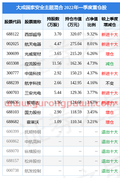 5月19日国力股份涨9.41%，大成国家安全主题混合基金重仓该股