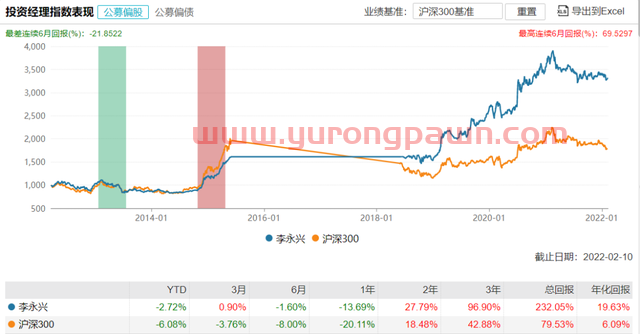 情人节来了！盘点知名基金经理夫妻档：谢治宇和范妍、费逸和葛兰、王东杰和常蓁...