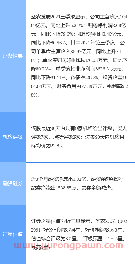 圣农发展*公告：约127.95万股限制性股票可解锁