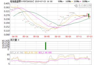 宜壹资产（600428 中远海特股吧）