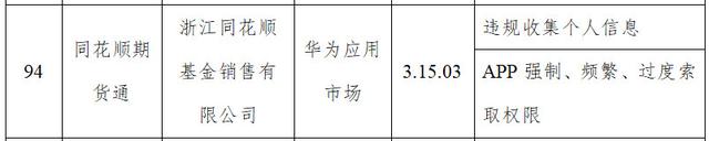 工信部通报210款APP需落实整改 同花顺3款应用登榜