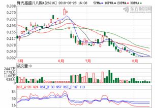 大庆海通证券（安徽黄豆价格）