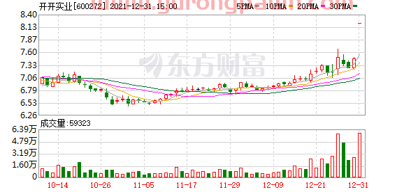 多主力现身龙虎榜，开开实业换手率达32.91%（03-07）