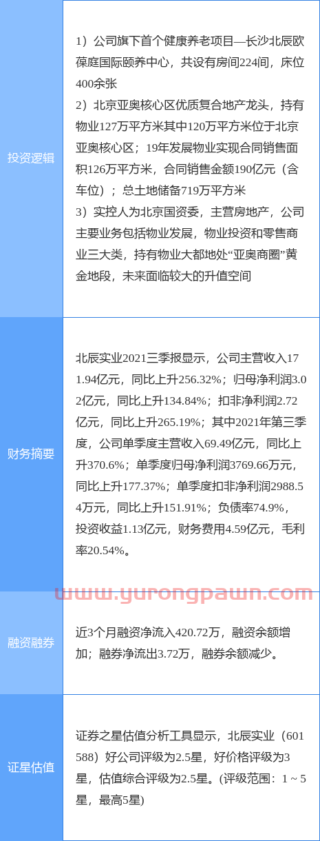 12月21日北辰实业涨停分析：房地产，北京城市规划，养老产业概念热股