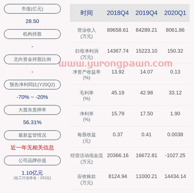 注意！同德化工：白利军等监事、高管人员拟减持合计不超过140.9万股