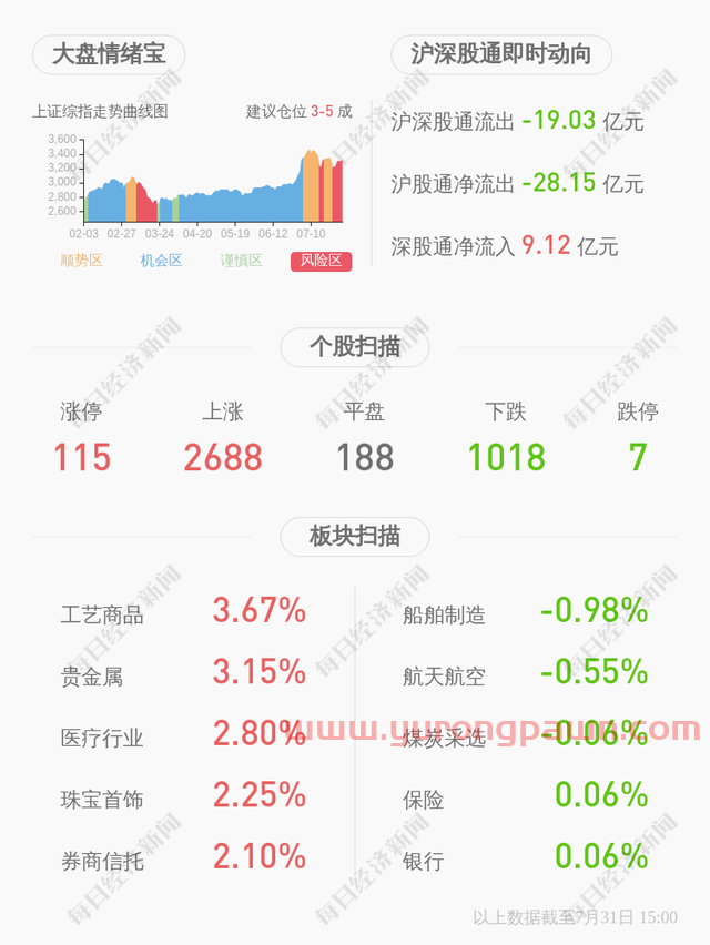 注意！同德化工：白利军等监事、高管人员拟减持合计不超过140.9万股