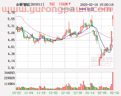 合锻智能：微纳复合防护抗菌新材料及装备的研制仍处于实验研发阶段