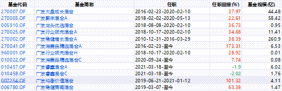 《这个基金值不值得买》系列之40: 012260广发睿明优质企业混合基