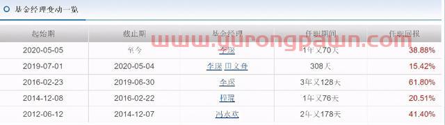 《这个基金值不值得买》系列之40: 012260广发睿明优质企业混合基