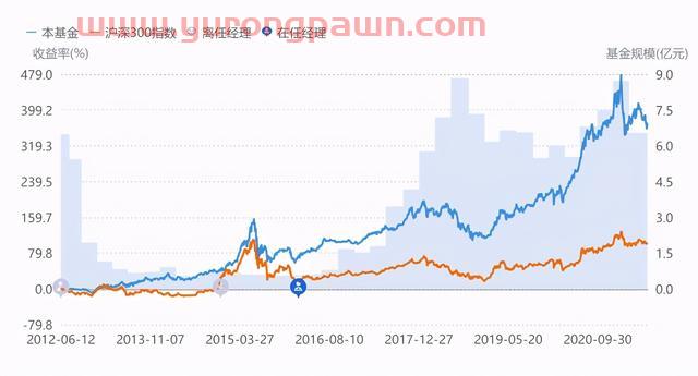 《这个基金值不值得买》系列之40: 012260广发睿明优质企业混合基