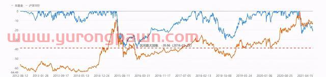 《这个基金值不值得买》系列之40: 012260广发睿明优质企业混合基