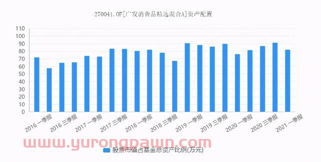 《这个基金值不值得买》系列之40: 012260广发睿明优质企业混合基