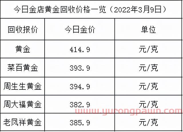 今日金价：金价再涨，周大福537元，各大金店黄金价格多少一克？