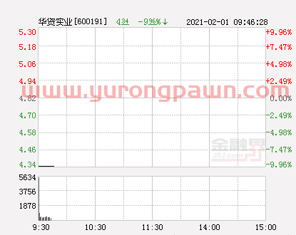 快讯：华资实业跌停 报于4.34元