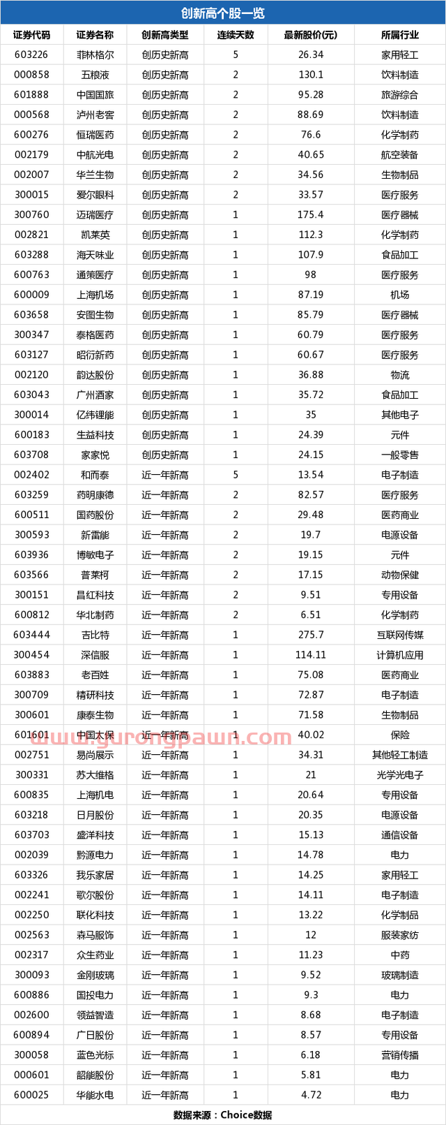 华能水电盘中*4.96元，股价创近一年新高