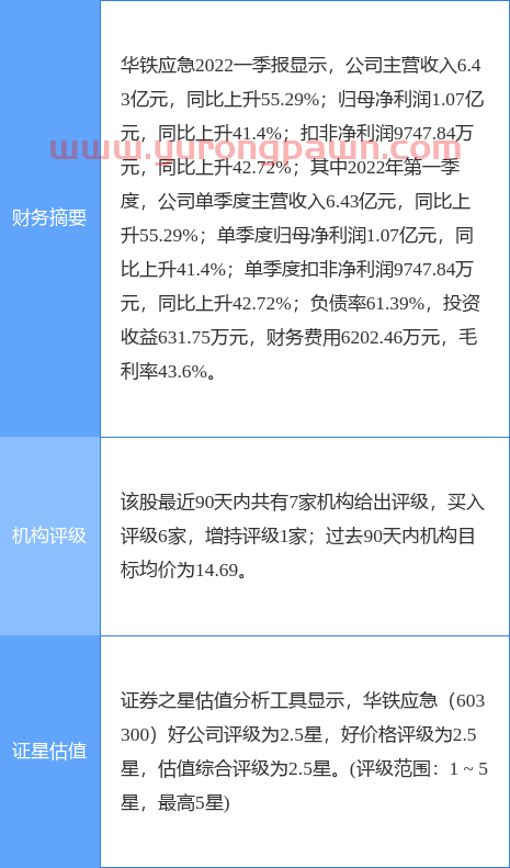 华铁应急涨5.84%，国盛证券二周前给出“买入”评级