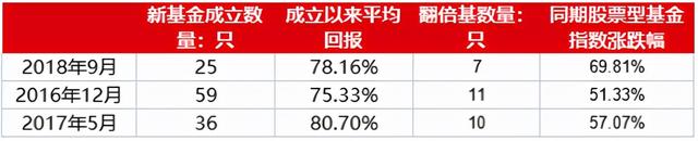 市场天天跌，已经不会投资了，低谷期我该怎么办？