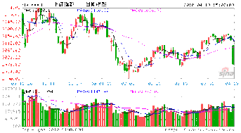 601377兴业证券(601377兴业证券股吧002680)