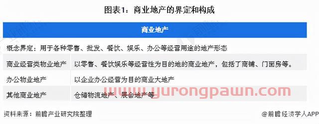 预见2022：《2022年中国商业地产行业全景图谱》(附发展前景等)