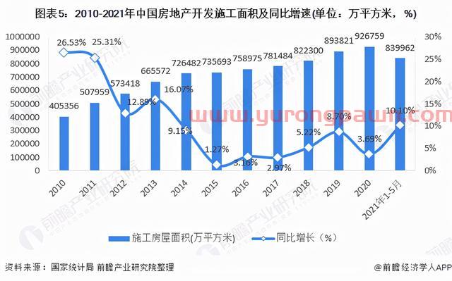 预见2022：《2022年中国商业地产行业全景图谱》(附发展前景等)