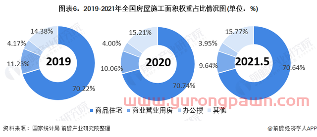 预见2022：《2022年中国商业地产行业全景图谱》(附发展前景等)