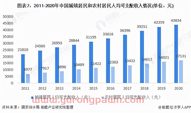 预见2022：《2022年中国商业地产行业全景图谱》(附发展前景等)