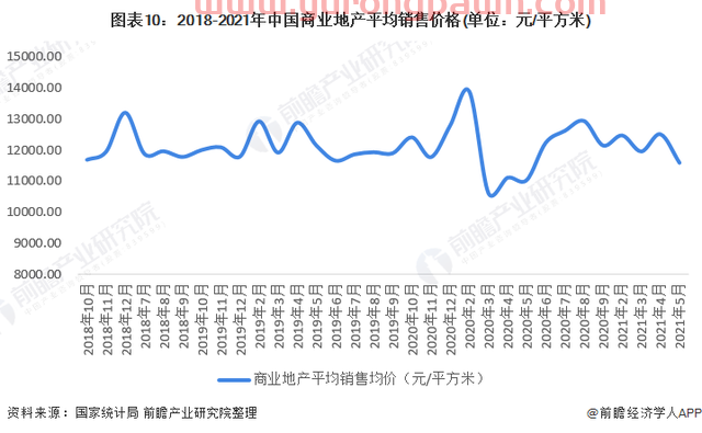 预见2022：《2022年中国商业地产行业全景图谱》(附发展前景等)