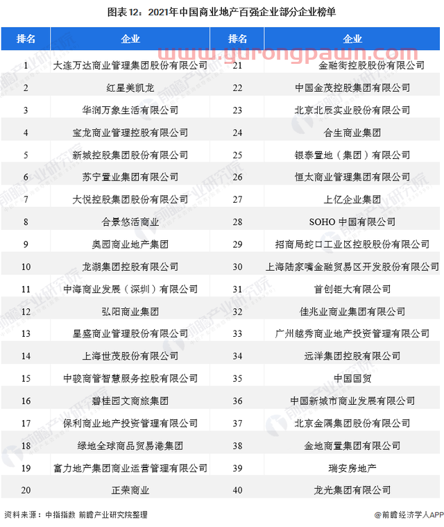 预见2022：《2022年中国商业地产行业全景图谱》(附发展前景等)