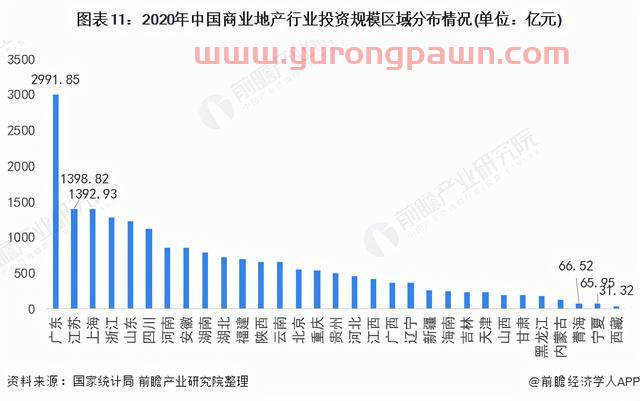 预见2022：《2022年中国商业地产行业全景图谱》(附发展前景等)