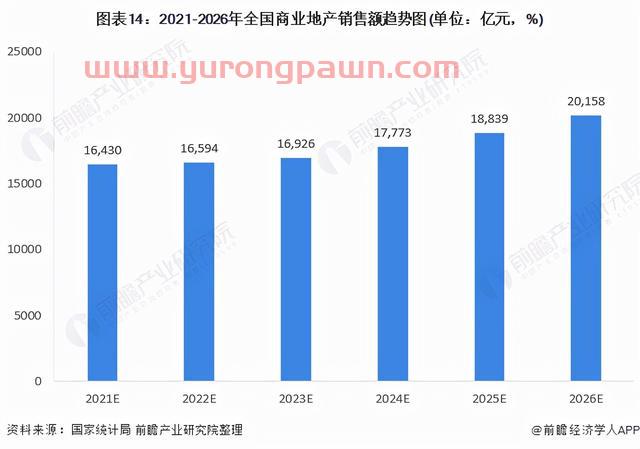 预见2022：《2022年中国商业地产行业全景图谱》(附发展前景等)