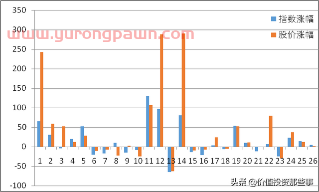 华域汽车的历史表现如何？是否是一支尚未被挖掘的好股？