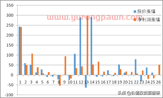 华域汽车的历史表现如何？是否是一支尚未被挖掘的好股？