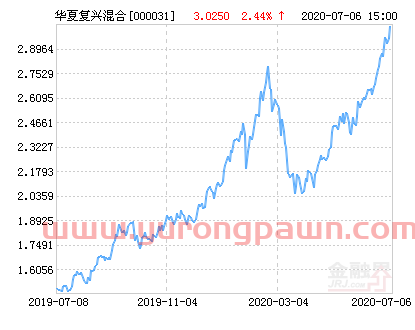 华夏复兴混合基金*净值涨幅达4.73%