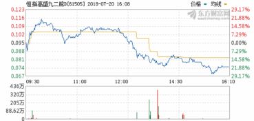 同德化工股票分析（600273）