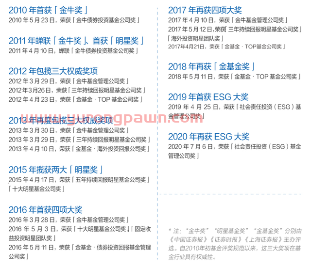 建信基金：5位基金经理和6只关注基金梳理