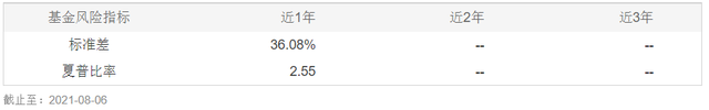 建信基金：5位基金经理和6只关注基金梳理