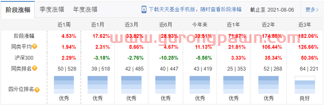 建信基金：5位基金经理和6只关注基金梳理