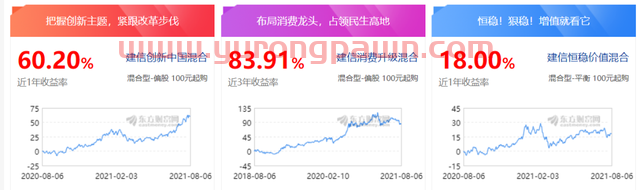 建信基金：5位基金经理和6只关注基金梳理